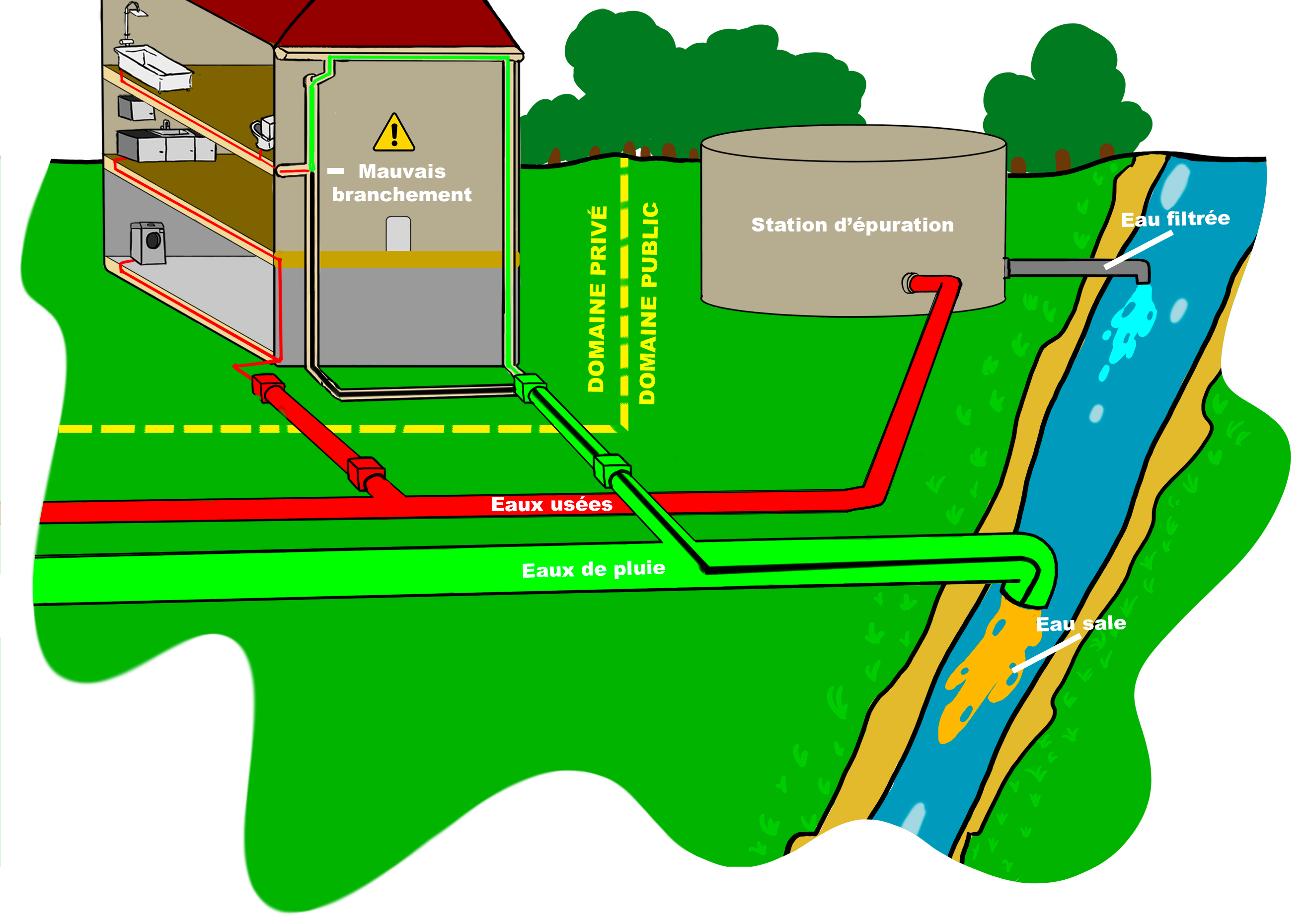 Les différents types de compteurs d'eau du SAEP Syndicat d'Alimentation  d'Eau potable (SAEP) de Conlie - Lavardin